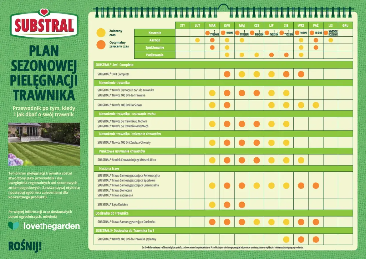kalendarz nawożenia trawnika infografika